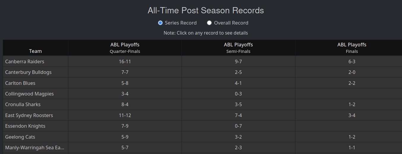 all_time_records.png