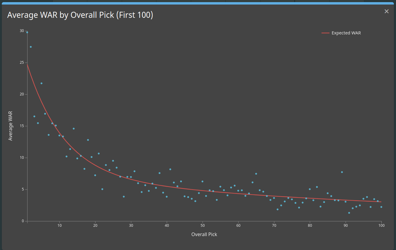 graph_top_100.png