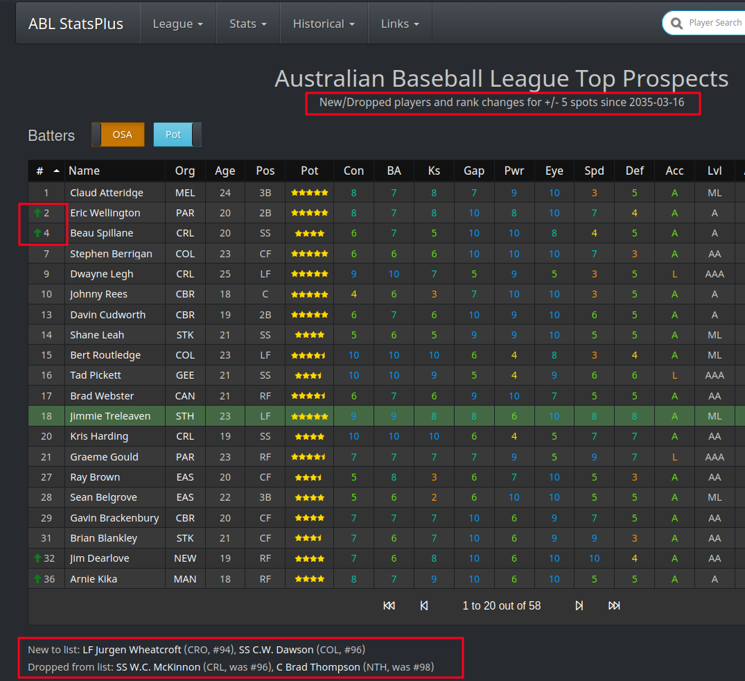 league_top_prospects.png