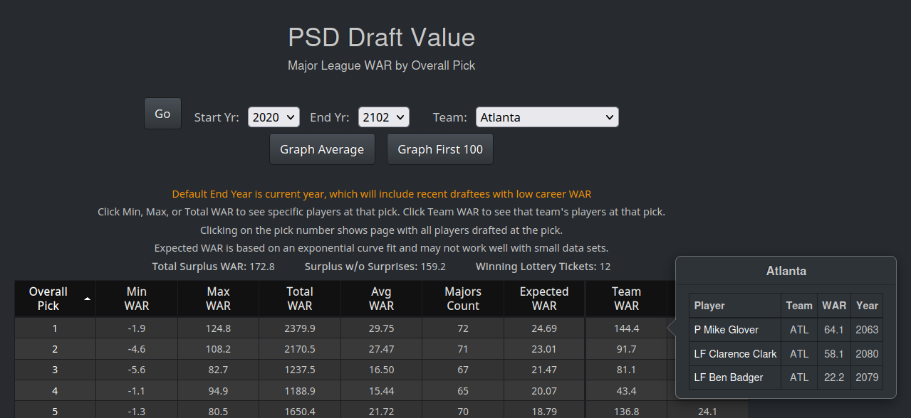 single_team_surplus_by_position.png