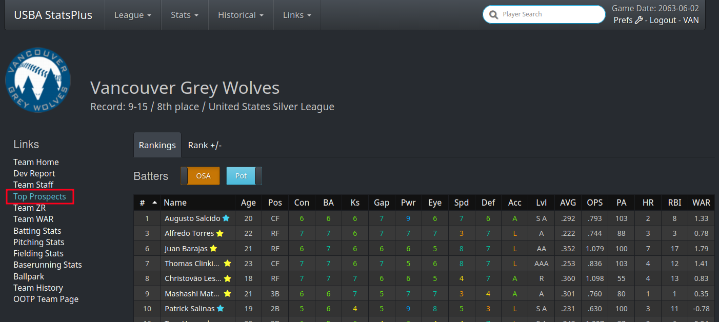 top_prospect_team.png